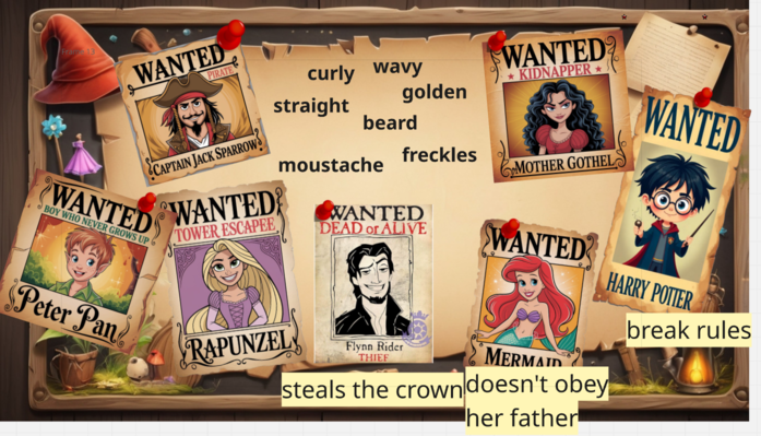 Урок по описанию внешности