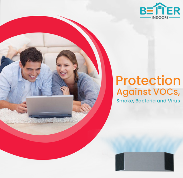 Protection Against VOCs,Smoke,Bacteria and Virus.png