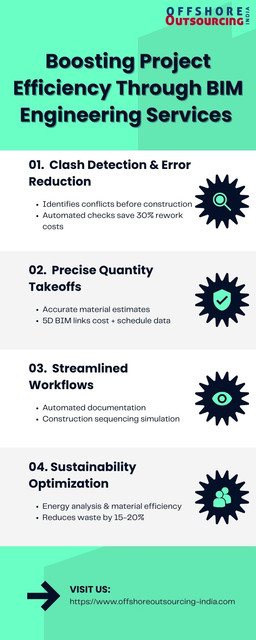 BIM Engineering Services refer to the use of Building Information Modeling technology to create detailed, intelligent 3D digital models that integrate architectural, structural, and MEP (mechanical, electrical, plumbing) design data. These services enable seamless collaboration among architects, engineers, contractors, and other stakeholders by providing a shared platform for planning, designing, and managing building projects.

Visit our website:
https://www.offshoreoutsourcing-india.com/cad-services/bim.html

#BIMServices #BIMModeling #BuildingInformationModeling #BIMConsultants #BIMCompany #RevitDrafting #3DBIMModeling #RevitBIM #BIMServiceProviders #BIMConsultancy #BIMBuildingServices #BIMCADServices #BIMConsulting #BIMFirm #BIMDrawing #BIMEngineering #RevitModeling #RevitConsultant #BIMExperts
