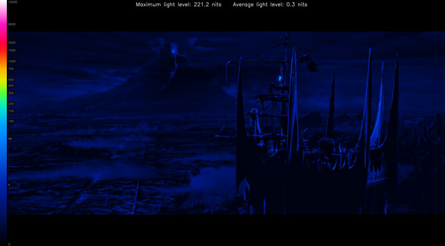 LOTR10054-heatmap