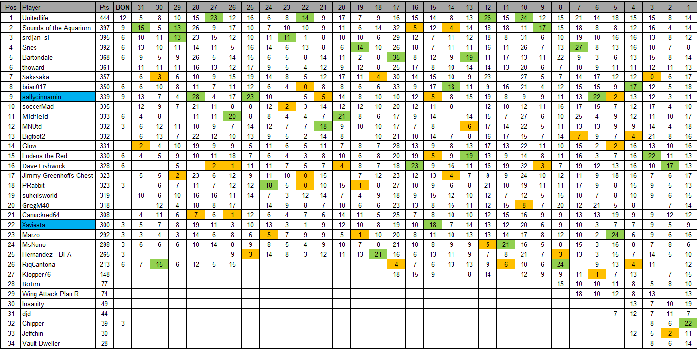 GW31.png