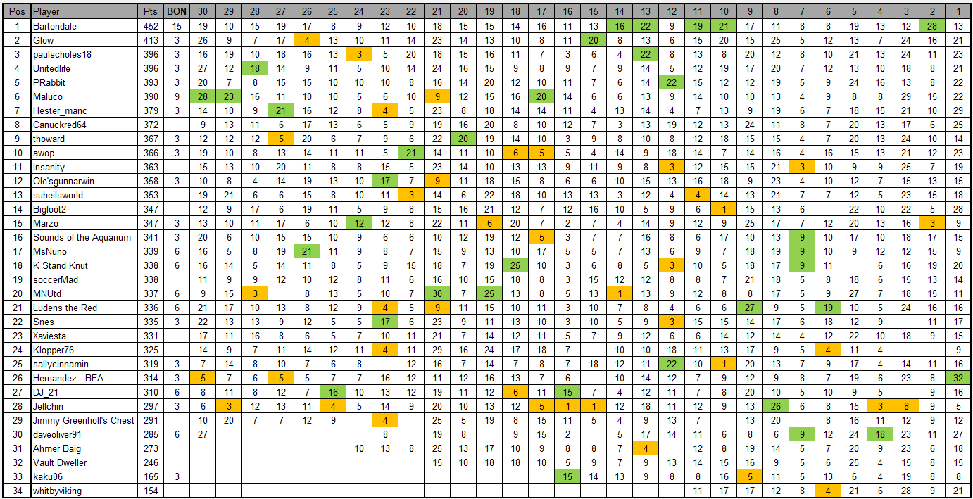GW30.png