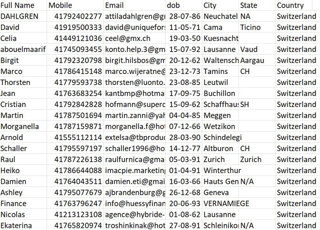 CH Data