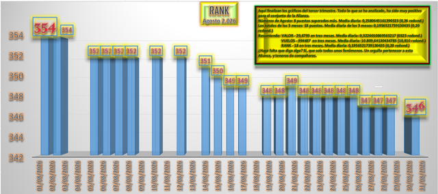 RANK Agosto 2 026 SP