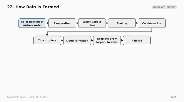 22 how rain is formed.png