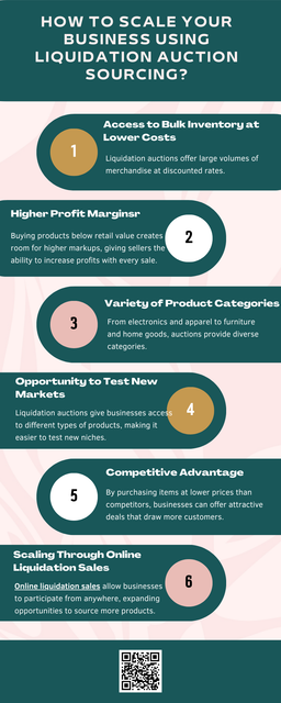 Scaling your business becomes easier with smart sourcing from online liquidation sales. By purchasing quality returns, overstock, and surplus goods at discounted rates, sellers can expand inventory quickly and cost-effectively. Leveraging liquidation auction sourcing allows businesses to increase profit margins, diversify product offerings, and build a sustainable growth model while staying competitive in dynamic markets. To know more visit here -  https://www.auctionmasters.com/