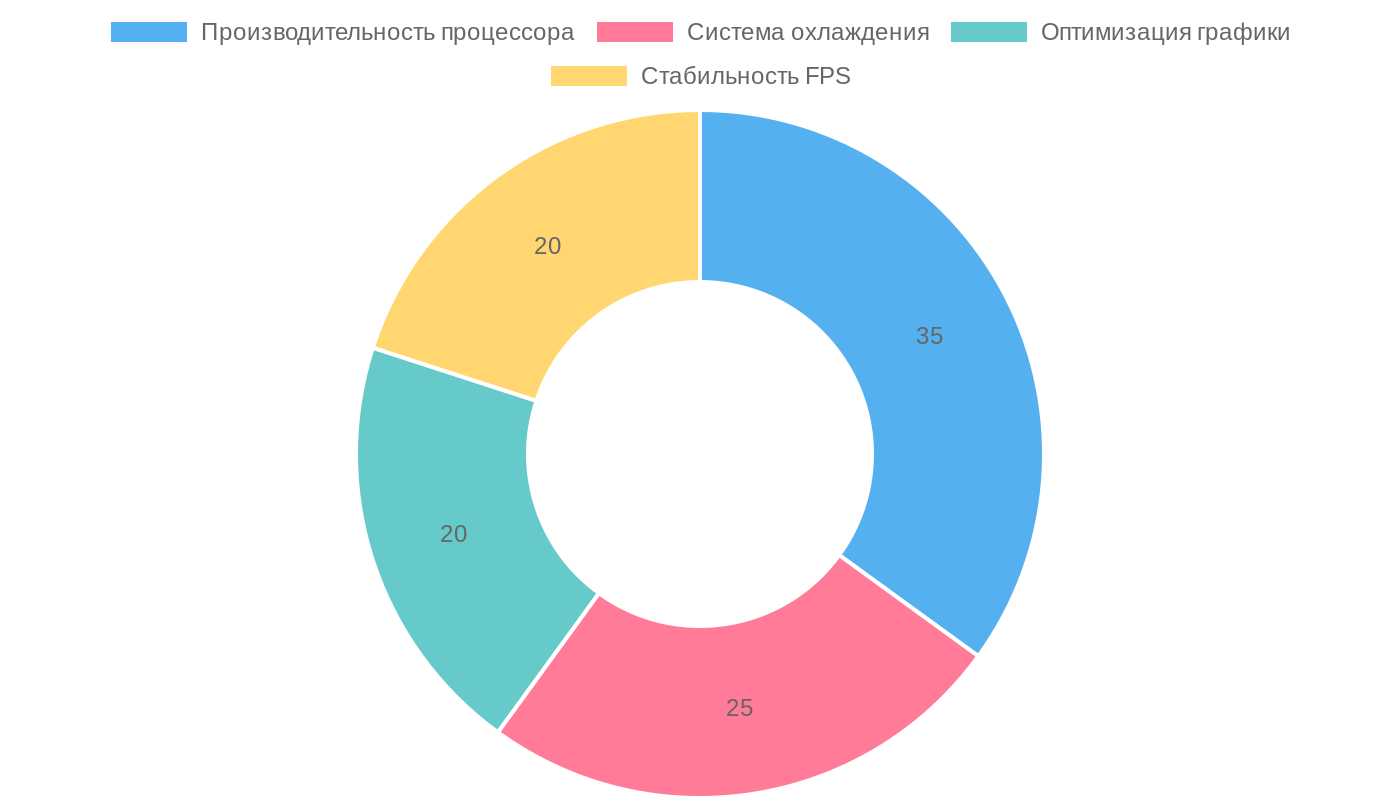 Ключевые факторы выбора устройства для портов