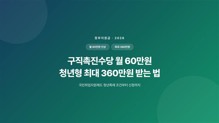 [8월 최신] 구직촉진수당 월 60만원, 청년형 최대 360만원 받는 법