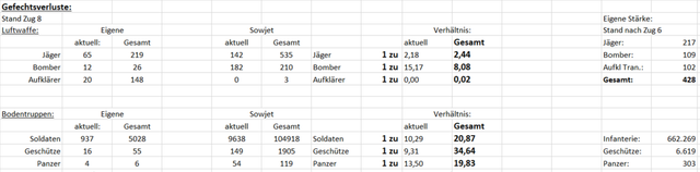 Excel Gefechtsverluste.png