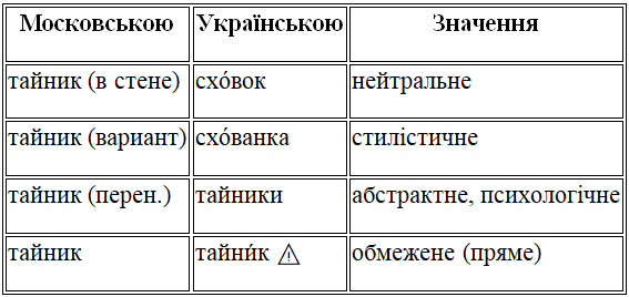 м