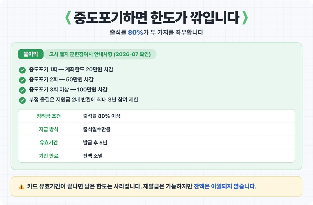 중도포기하면 한도가 깎입니다