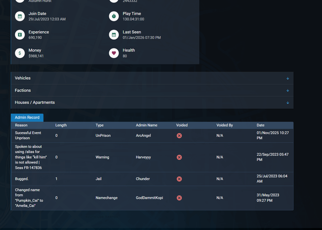 admin panel