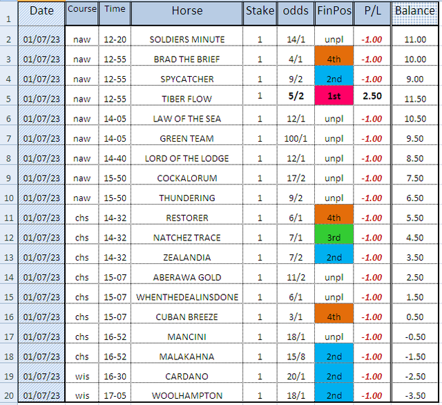 sat-01jul23-excel