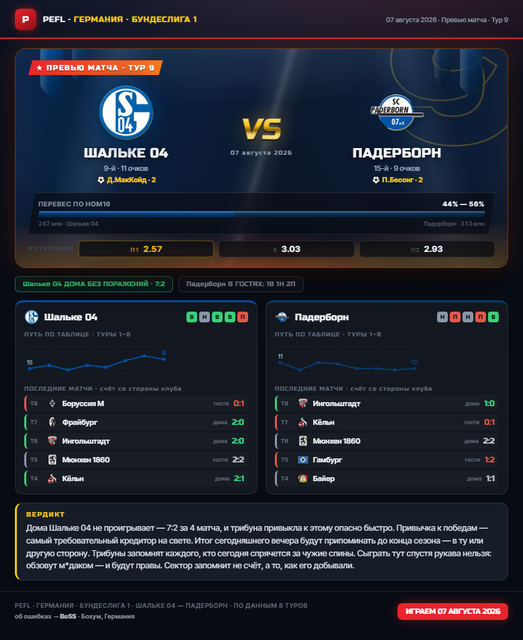 07 schalke paderborn