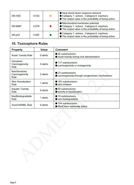 ADMETlab6 7