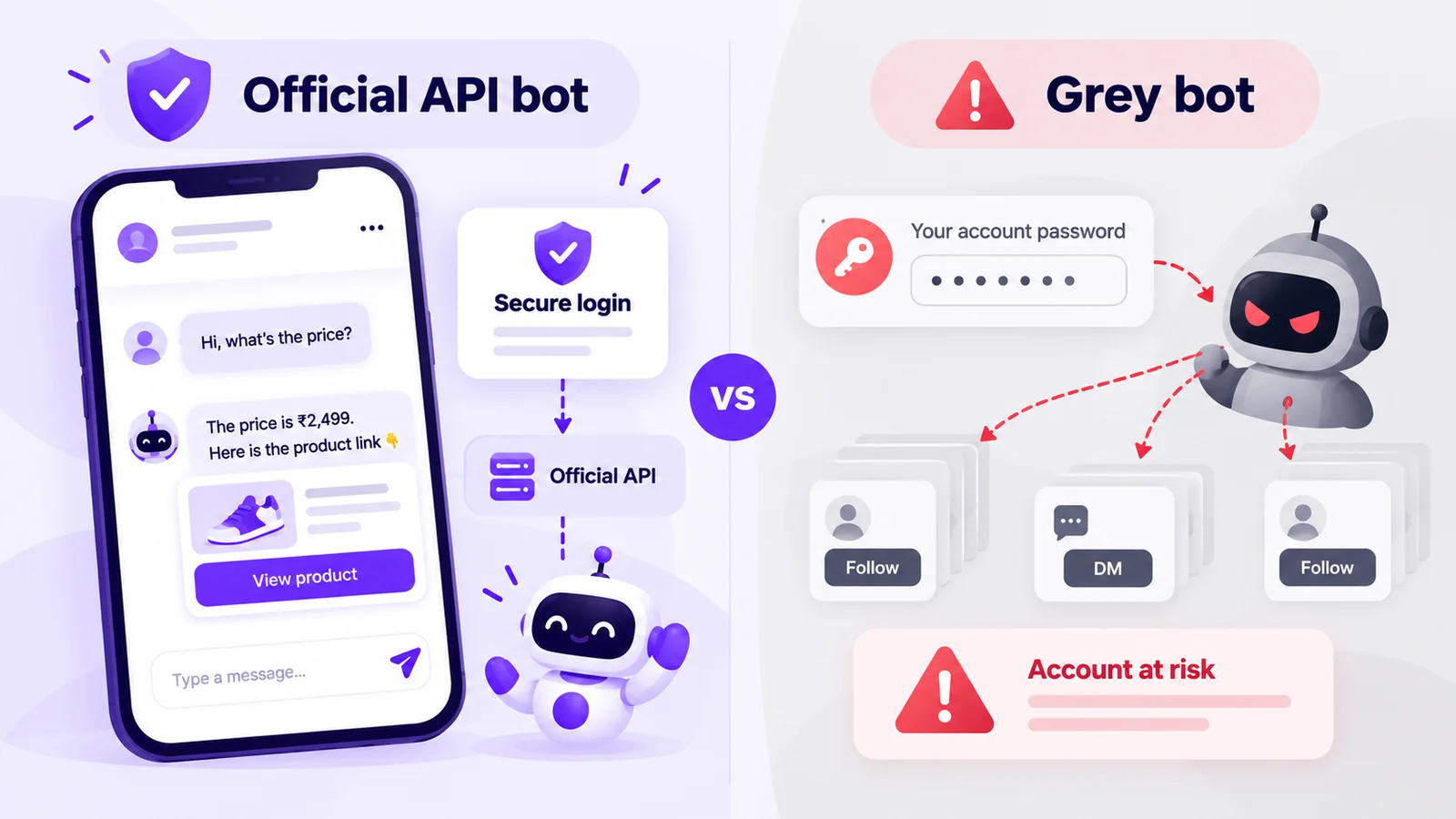Official API Instagram DM bot with secure login compared with a grey password-based bot that puts the account at risk