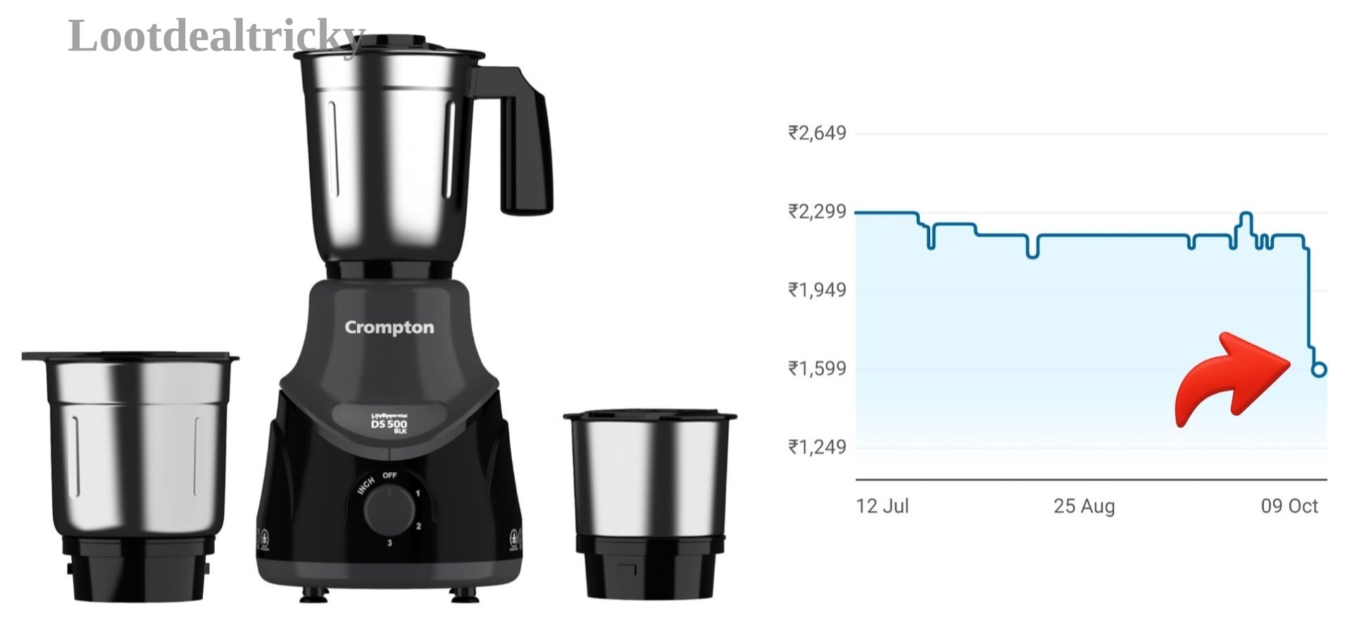 Lowest Crompton 3 – Just ₹1599 | Best Deal Lowest Crompton 3 – Just ₹1599 | Best Deal