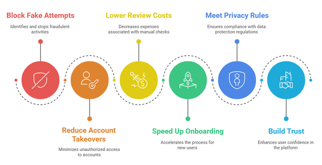 Reliable-Liveness-Detection-SDK-Guide-for-Secure-Verification