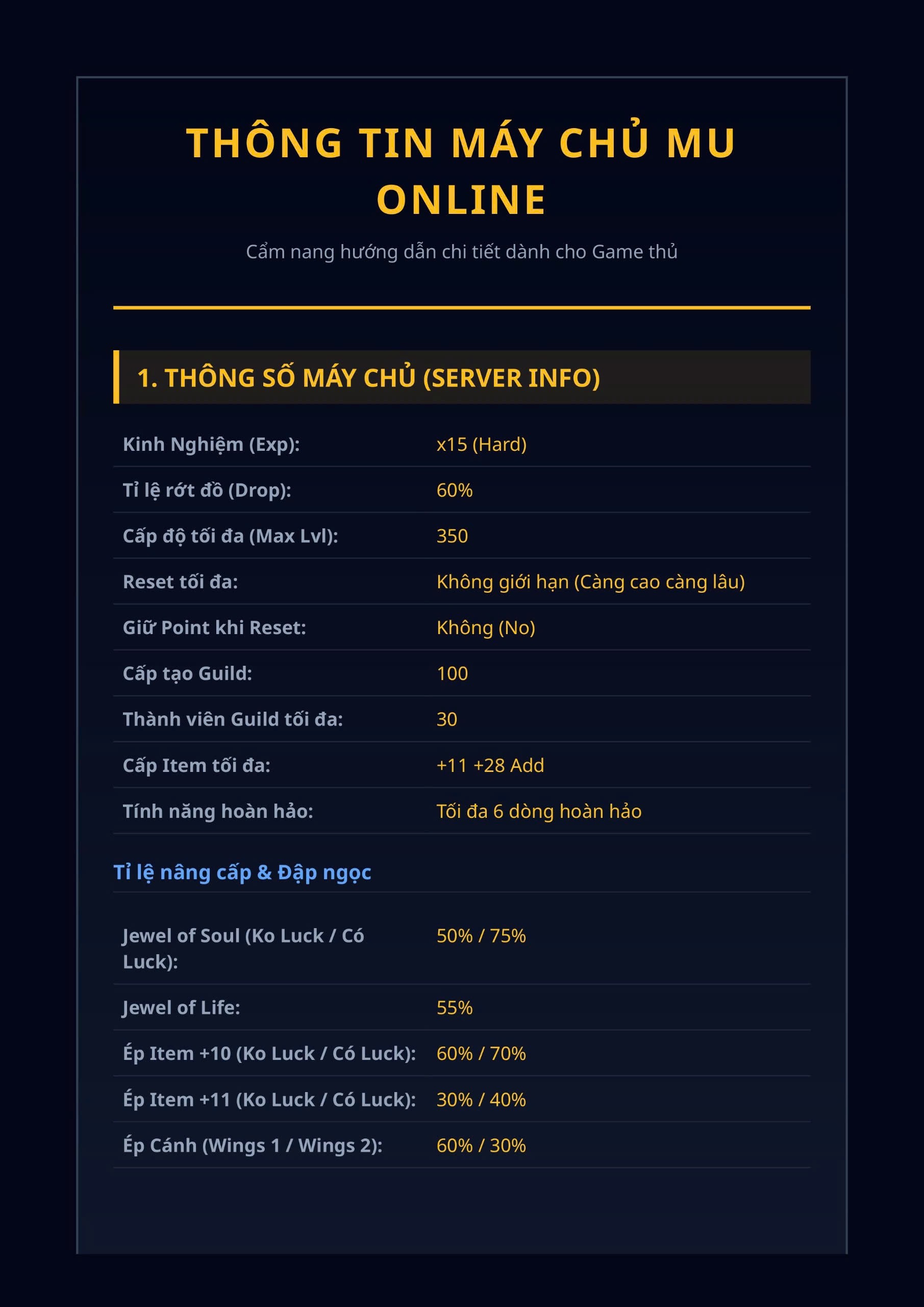 Thông số máy chủ