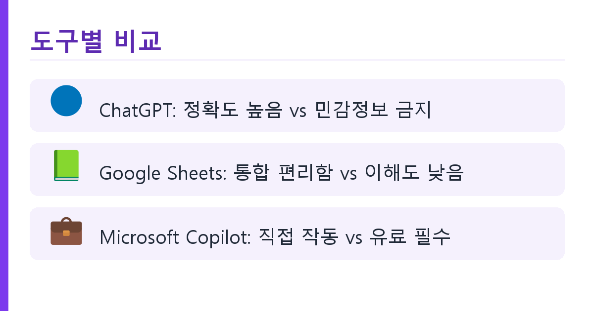 ChatGPT로 엑셀 자동화하기 (수식 없이 데이터 정리 완성) 도식