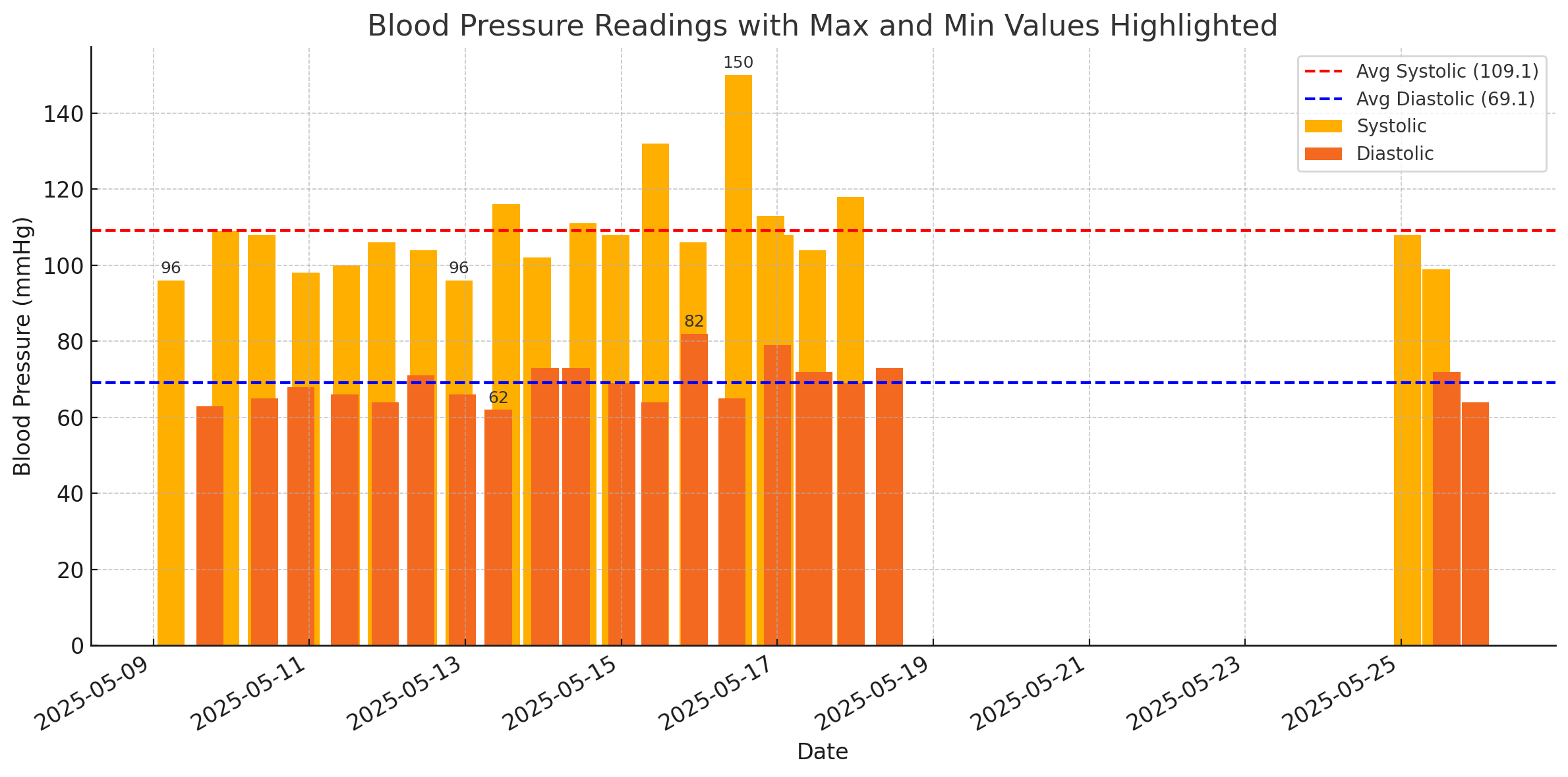 30+ лет в США. Заметки русско-американского пенсионера.