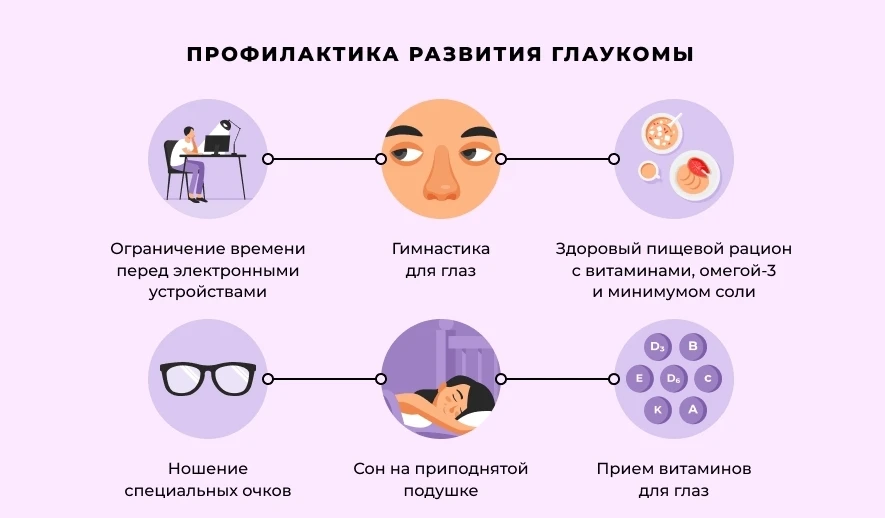 Глаз подвержен глаукоме