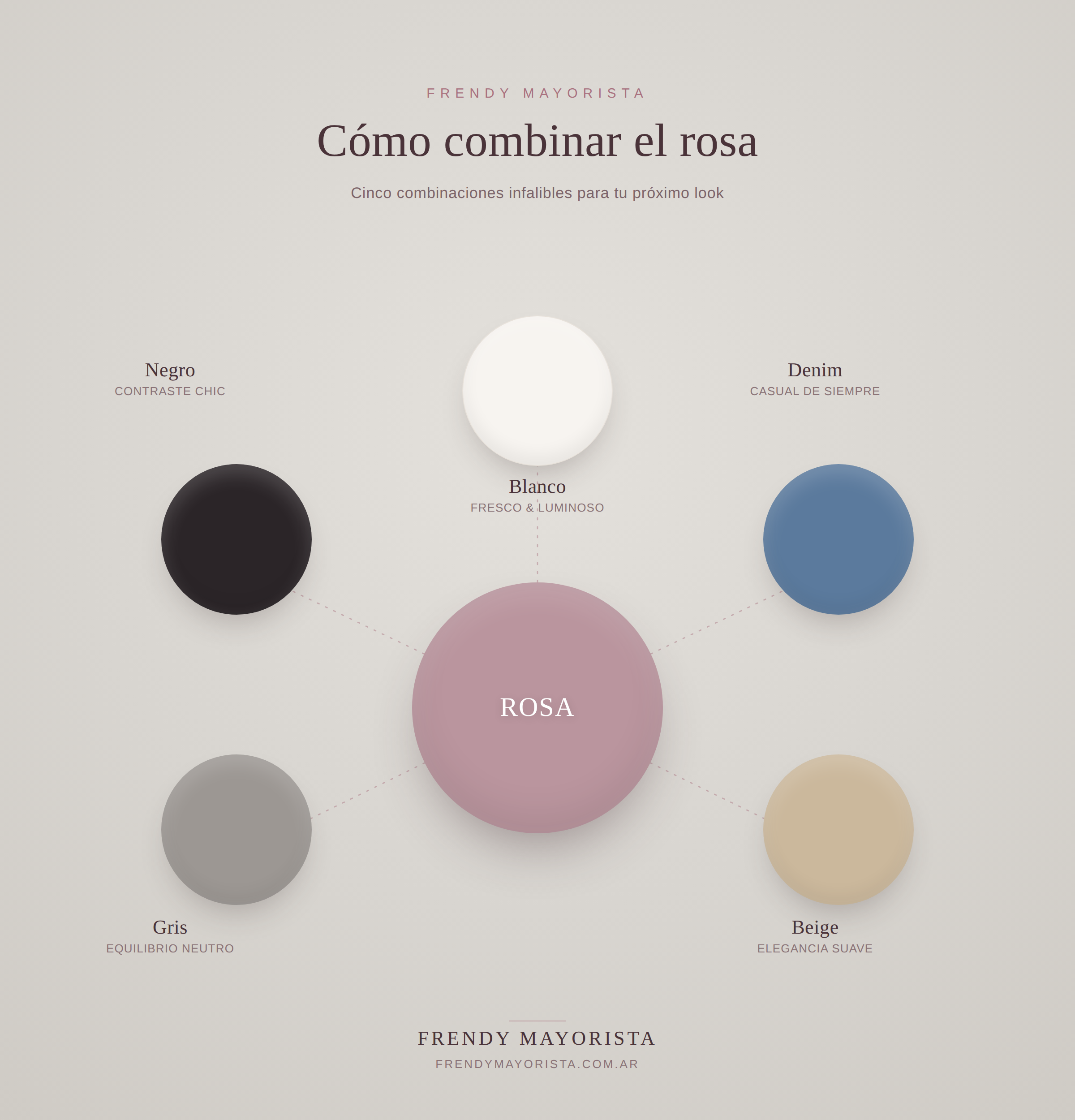 Infograf&iacute;a: c&oacute;mo combinar el color rosa con blanco, denim, beige, gris y negro