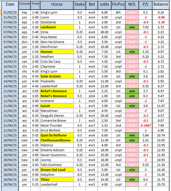 BB-record-week-5