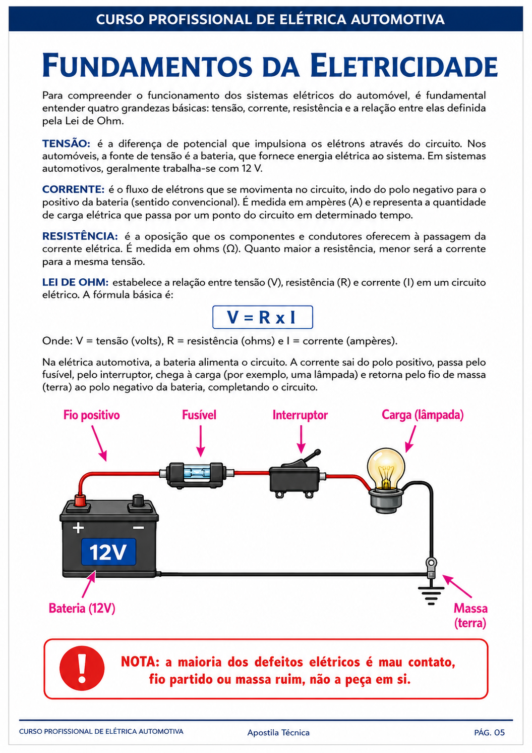 Apostila 2