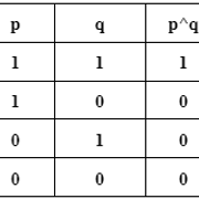 conjunction