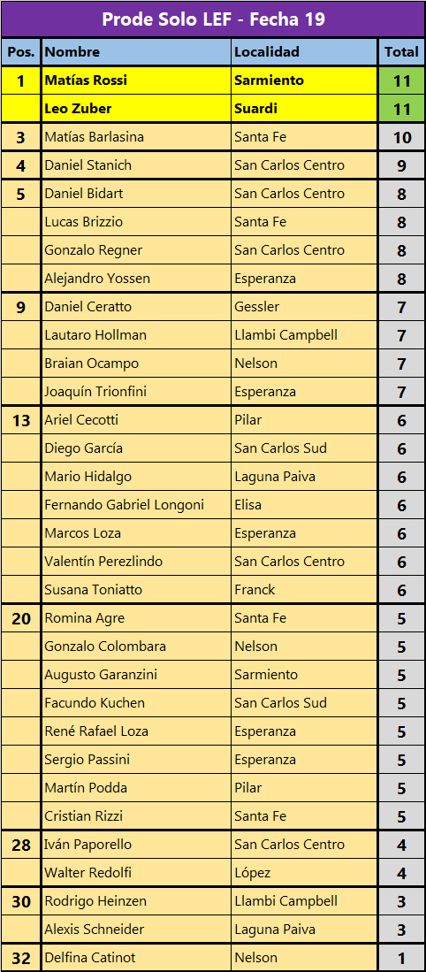 Tabla-Prode-Fecha-19.png