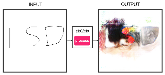 pix2pix 2