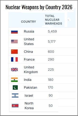 Nukes countries.jpg