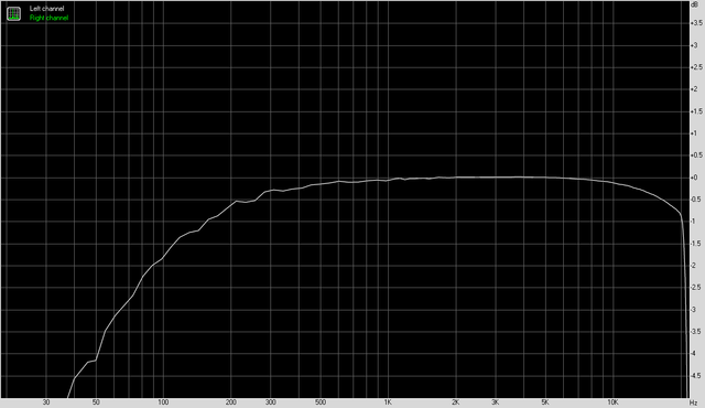 Spectrum-12k