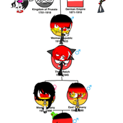 German-Family-Group