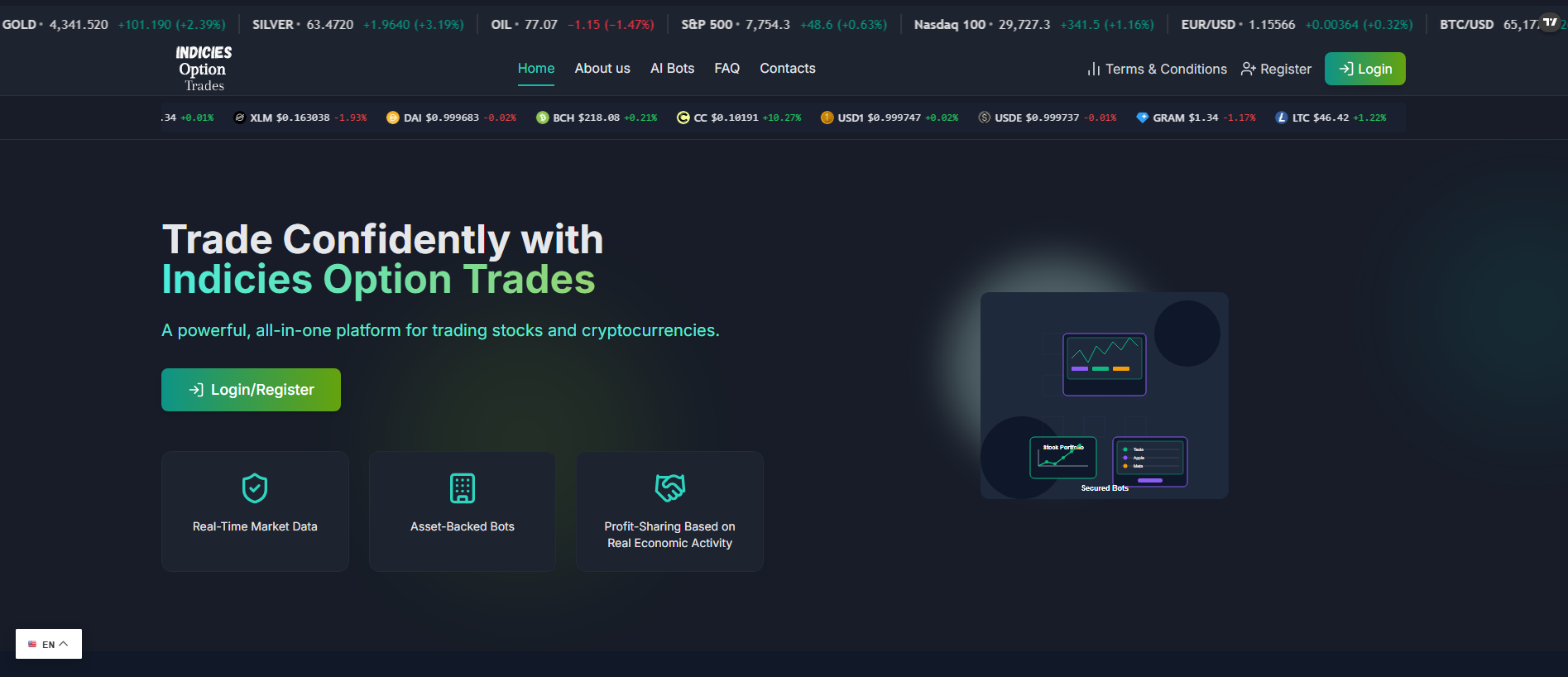 Stored capture of indiciesoptiontrades.org