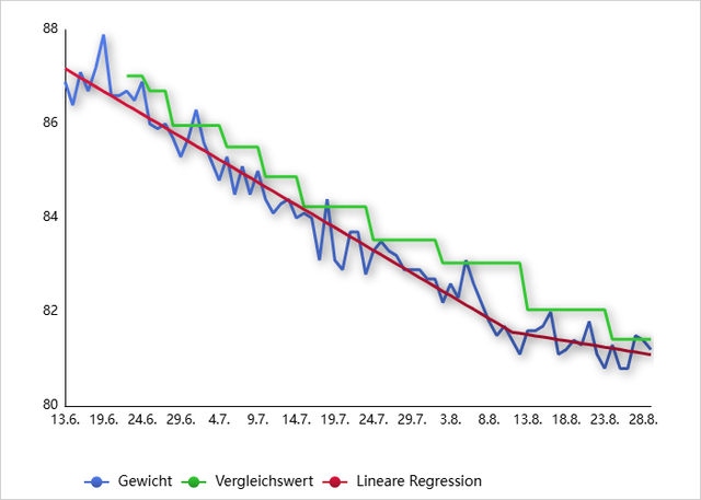 Chart Go 20260829094704
