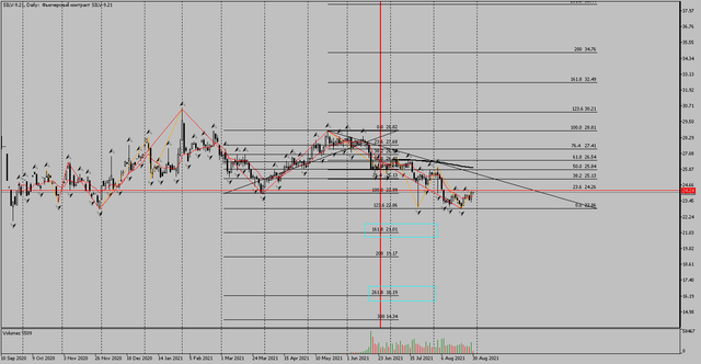 SILV-9-21-Daily