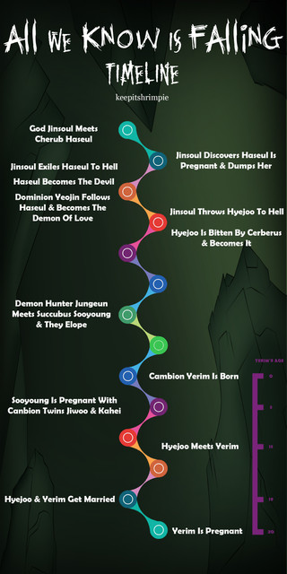awkiftimeline-01