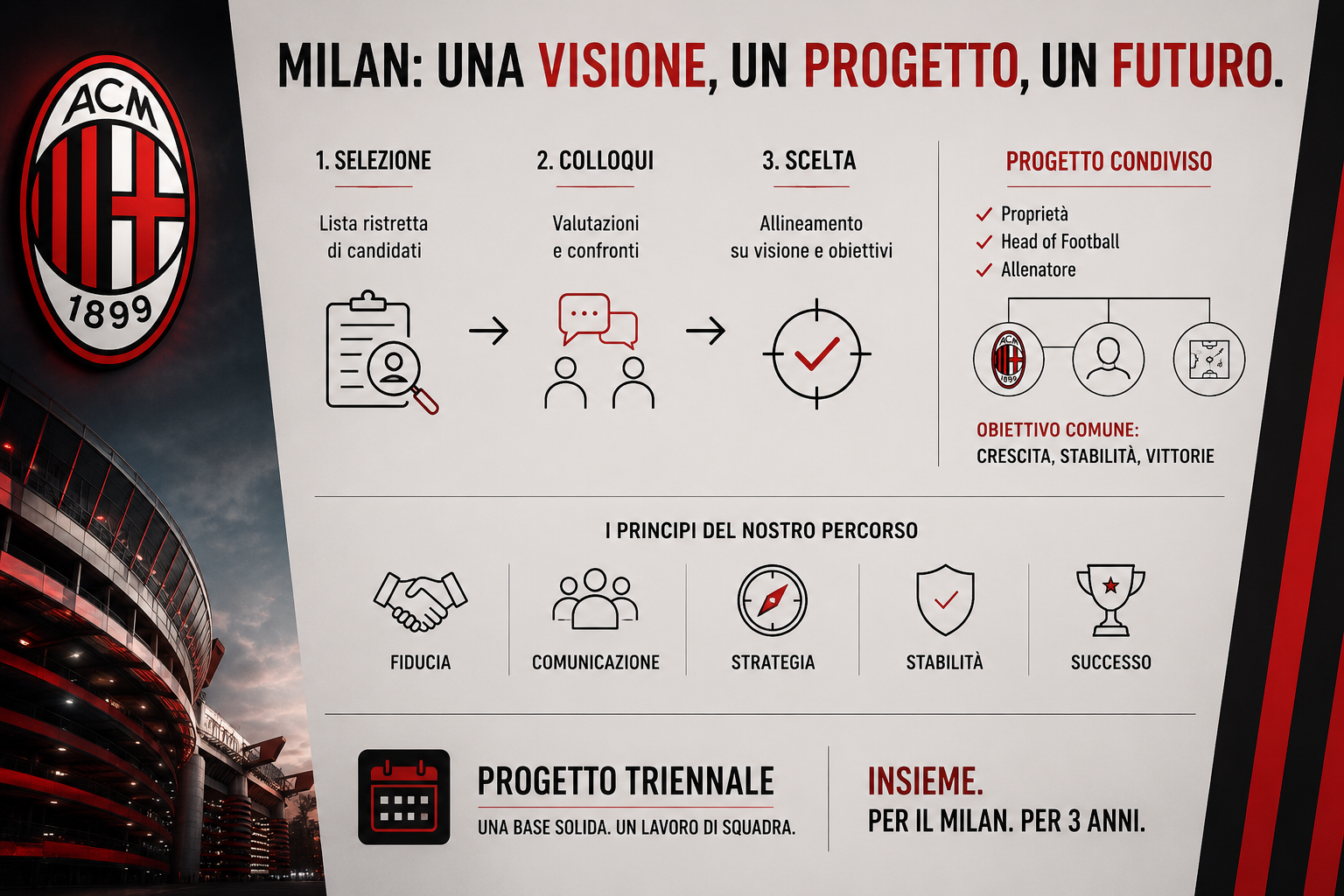 milan