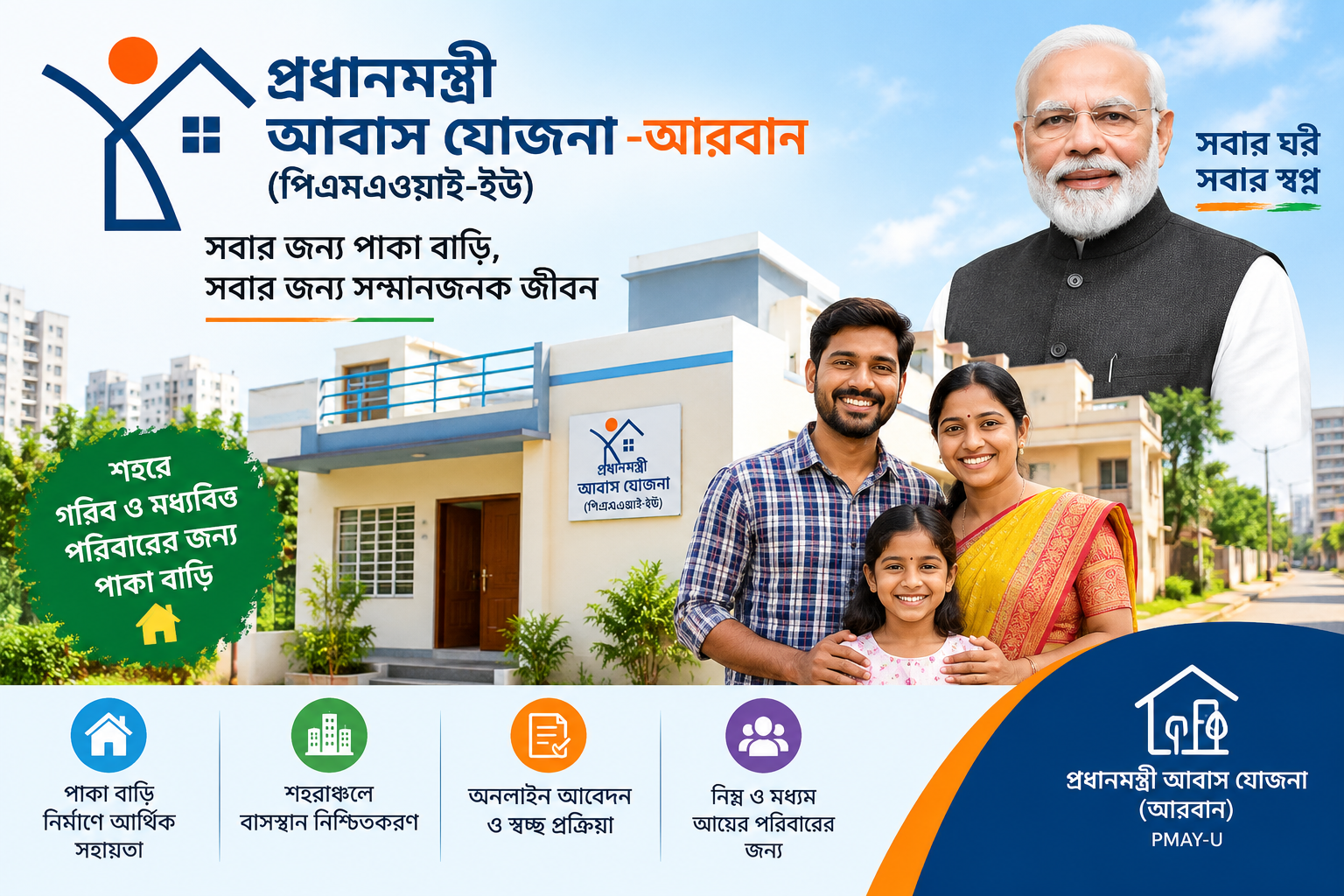 প্রধানমন্ত্রী আবাস যোজনা-আরবান (পিএমএওয়াই-ইউ)