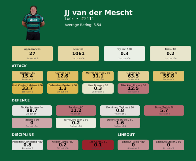 Lock JJ van der Mescht card.png