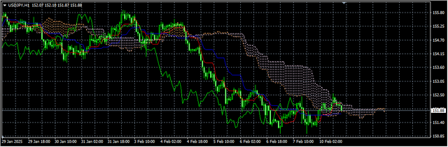 3-USD-JPY