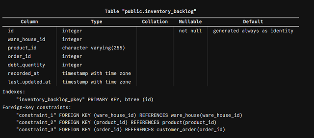 inventory-backlog
