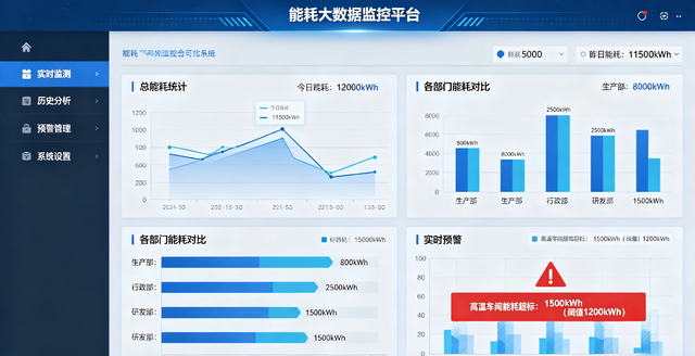 配网电缆故障定位装置解决方案
