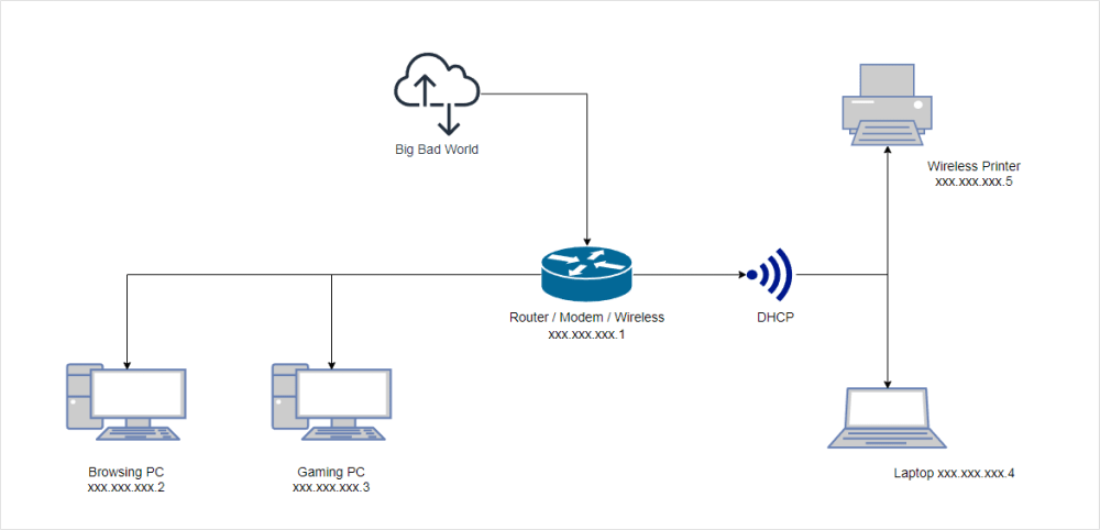 network.png