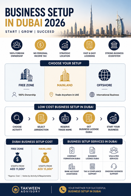 business setup dubai.png