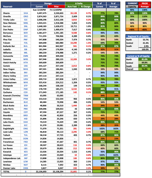[Image: Reservoirs-Feb-2025.png]