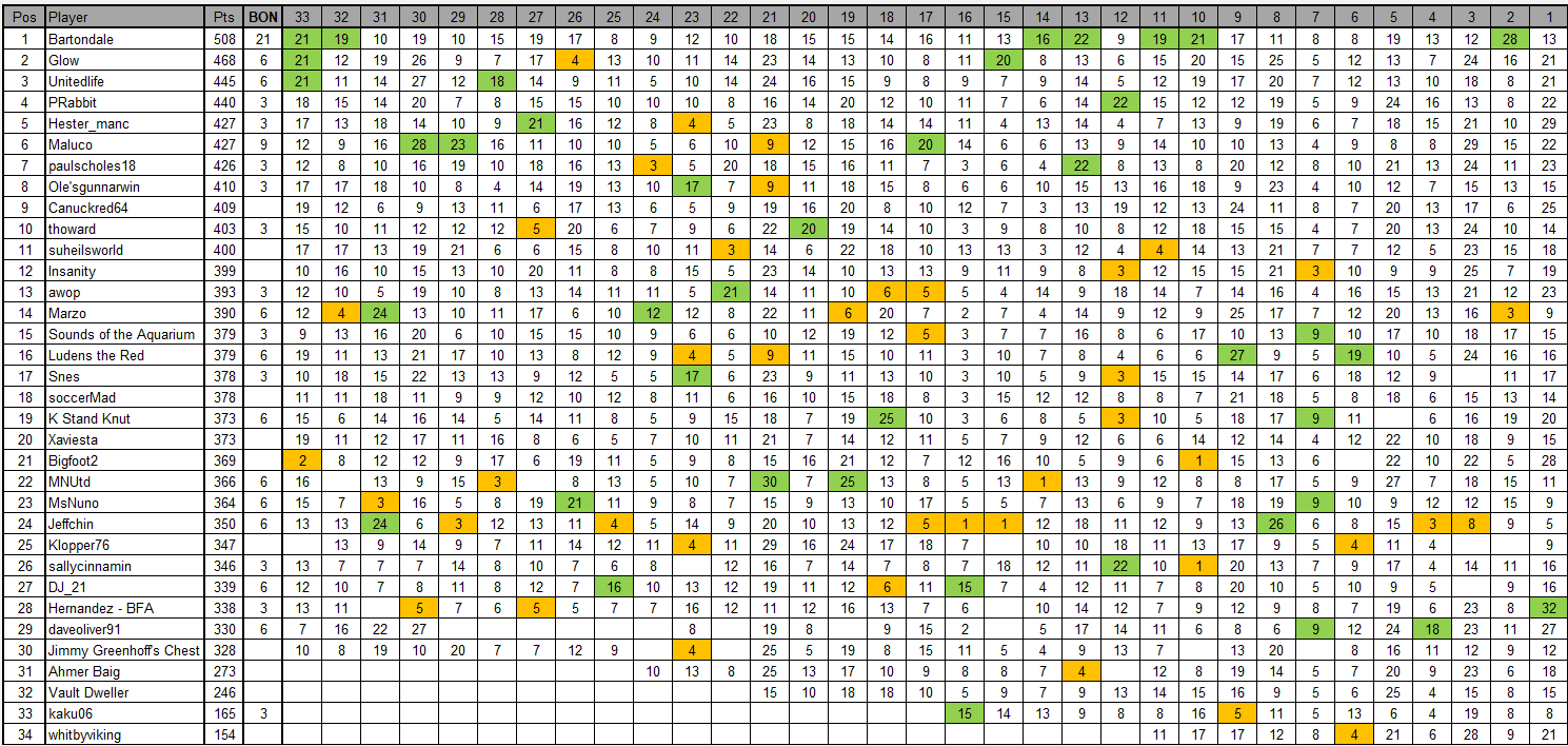 GW33.png